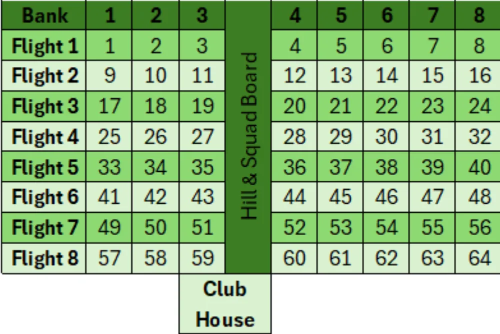Squadding Matrix.png